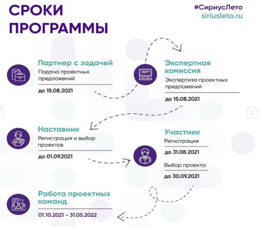 Сириус начни свой проект